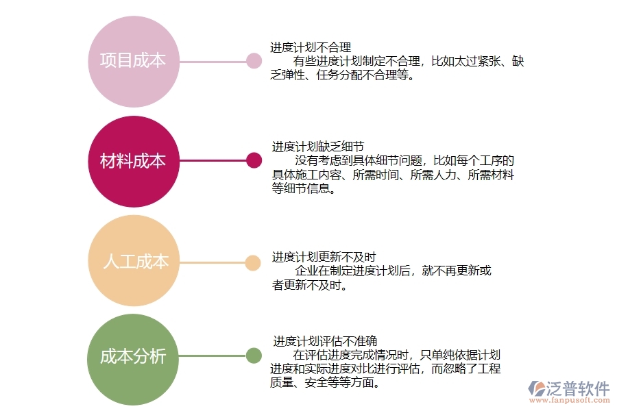 在機電工程企業(yè)中進度計劃查詢常見的問題