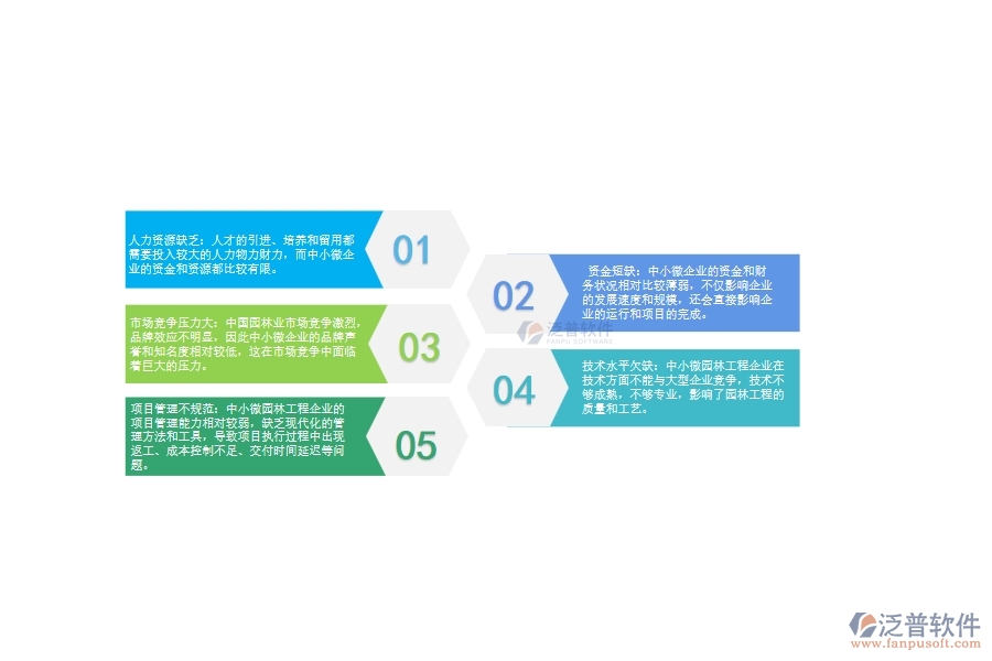 一、中小微園林工程企業(yè)管理者的苦惱有哪些
