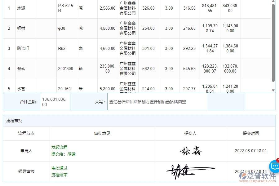 四、泛普軟件-機電工程管理系統(tǒng)在材料詢價明細查詢中的應用場景