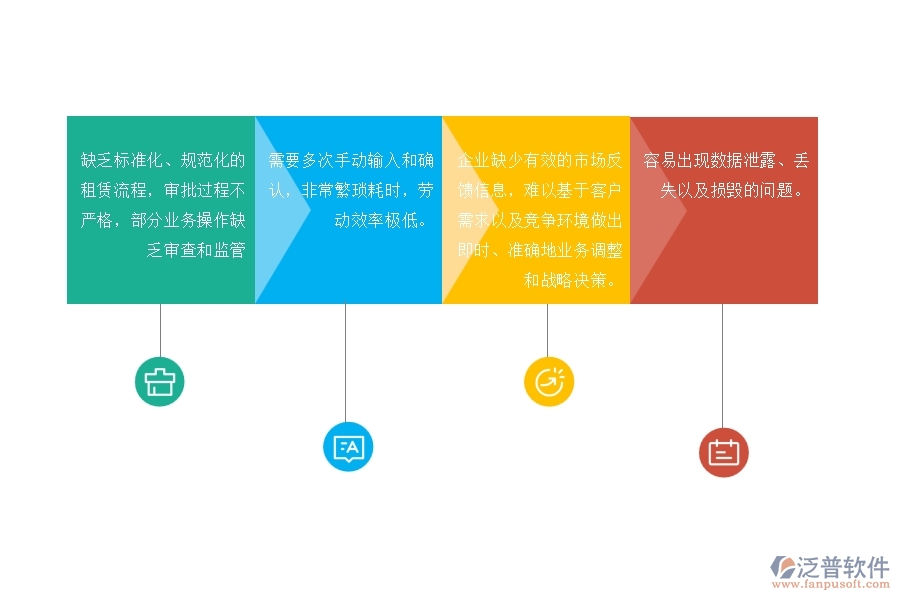 一、國(guó)內(nèi)80%的園林企業(yè)在租賃計(jì)劃列表管理中普遍存在的問(wèn)題