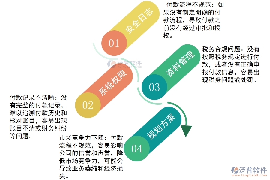 園林工程公司沒(méi)有上系統(tǒng)時(shí)在其他付款方面遇到的問(wèn)題有哪些