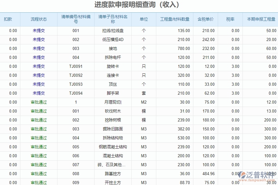 使用泛普軟件-園林工程管理系統(tǒng)有哪些好處