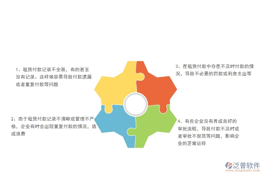 國(guó)內(nèi)80%的幕墻企業(yè)在租賃付款列表中普遍存在的問題