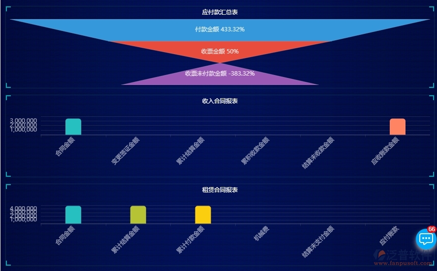 四、泛普軟件-園林工程系統(tǒng)中項(xiàng)目看板管理的注意事項(xiàng)