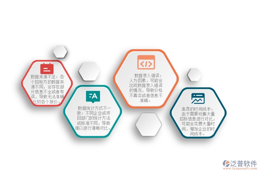 一、園林工程企業(yè)在招標報價對比明細查詢過程中存在的問題有哪些