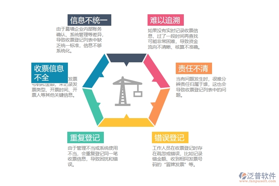 多數幕墻企業(yè)在收票登記列表中存在的問題