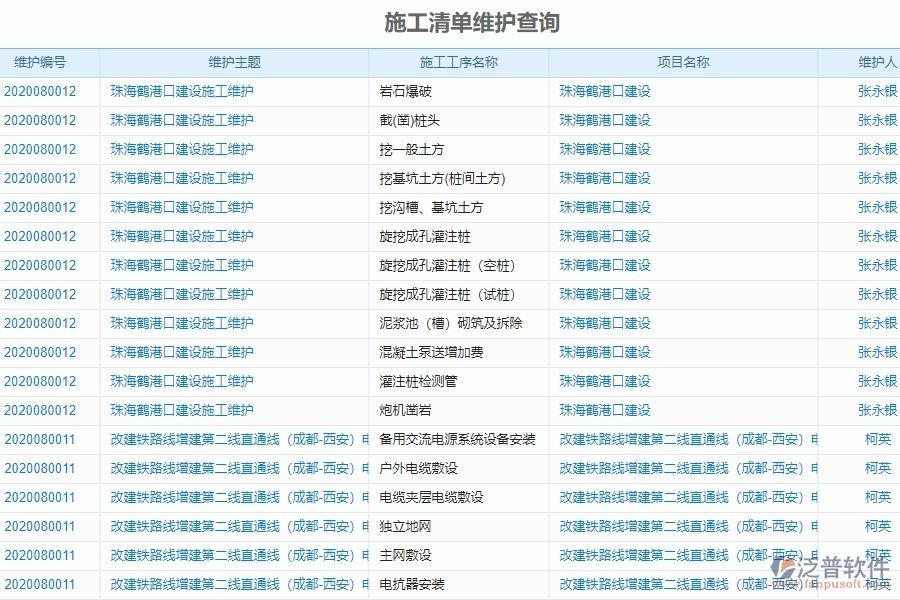 二、泛普軟件-弱電工程企業(yè)系統(tǒng)中施工清單維護(hù)查詢管理的管控點(diǎn)