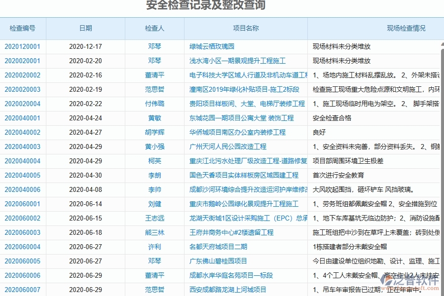、泛普軟件-弱電工程企業(yè)管理系統(tǒng)的管控點(diǎn)作用