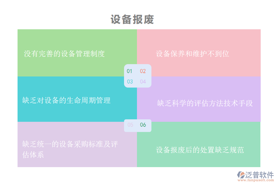 國(guó)內(nèi)80%搞園林工程項(xiàng)目施工的公司在設(shè)備報(bào)廢管理中普遍存在的問(wèn)題