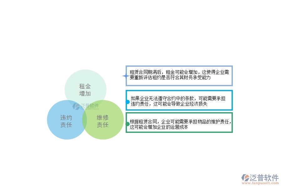 一、幕墻工程企業(yè)在租賃合同上面臨的八大痛點(diǎn)