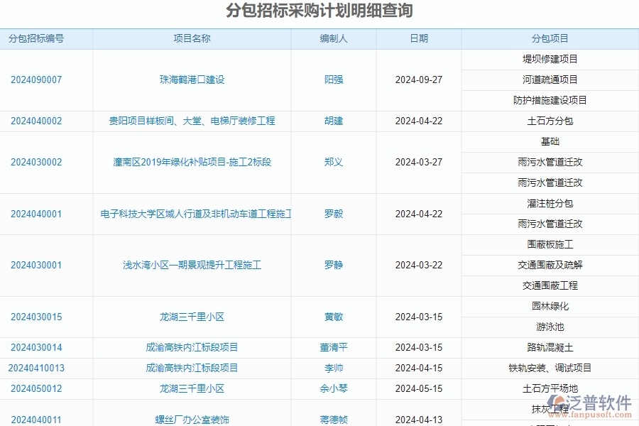 　二、泛普軟件-公路工程項(xiàng)目管理系統(tǒng)在分包招標(biāo)采購計(jì)劃明細(xì)查詢中的價(jià)值