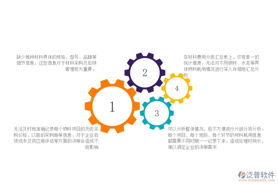 一、公路工程企業(yè)材料費(fèi)用分類匯總表的不足之處