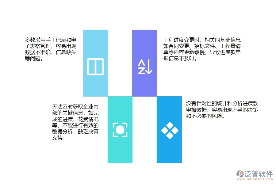 一、在公路工程企業(yè)進(jìn)度款申報(bào)管理存在的缺陷有哪些