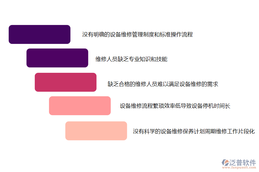 多數(shù)園林工程施工企業(yè)在設(shè)備維修管理中存在的問(wèn)題