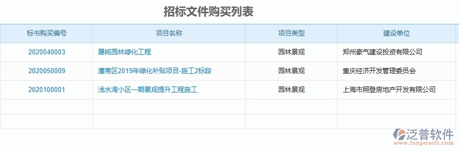 二、泛普軟件-園林工程企業(yè)管理系統(tǒng)的投標(biāo)信息登記為工程企業(yè)帶來四大管理革新