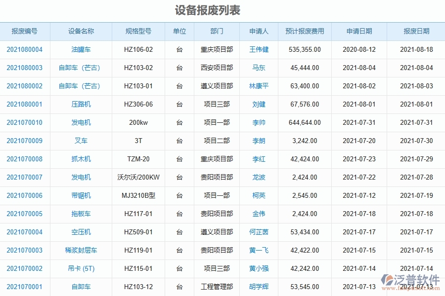 泛普軟件-機電工程管理系統(tǒng)中設備報廢的幾個優(yōu)勢是什么