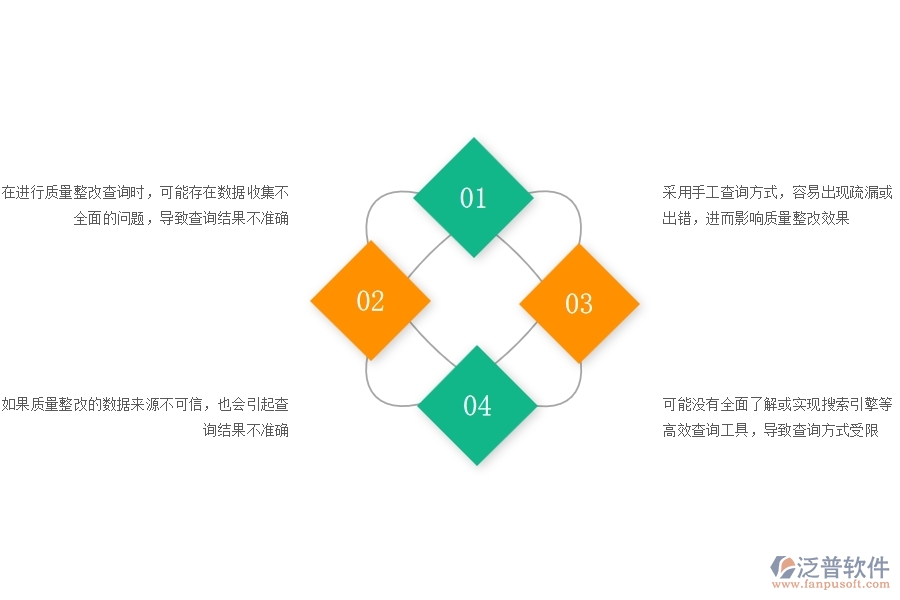 一、公路工程企業(yè)質(zhì)量整改查詢的不足之處