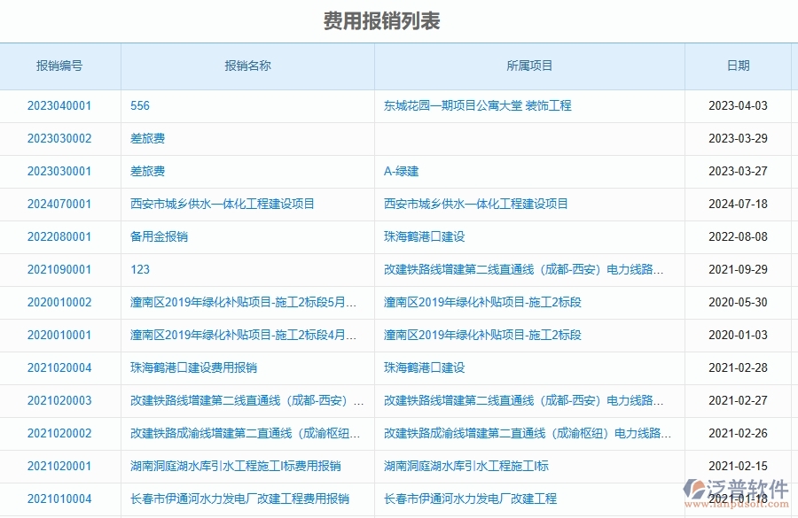 泛普軟件-市政工程管理系統(tǒng)中費(fèi)用報銷明細(xì)表的應(yīng)用場景