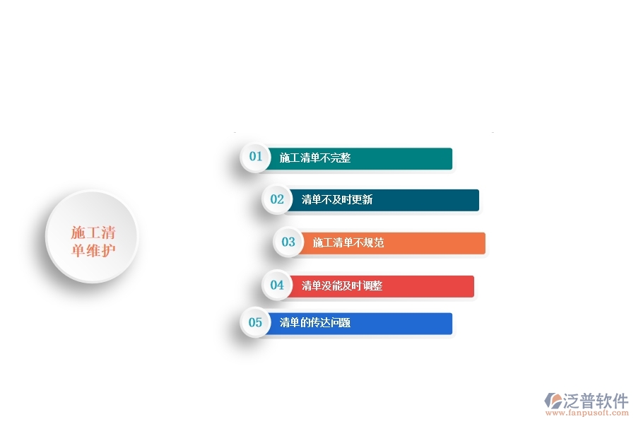 一、小微弱電工程企業(yè)管理者在施工清單維護(hù)管理存在的問題