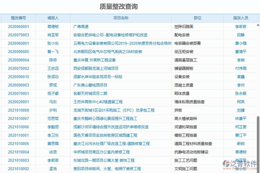 三、泛普軟件-機(jī)電工程管理系統(tǒng)在質(zhì)量整改中的解決方案