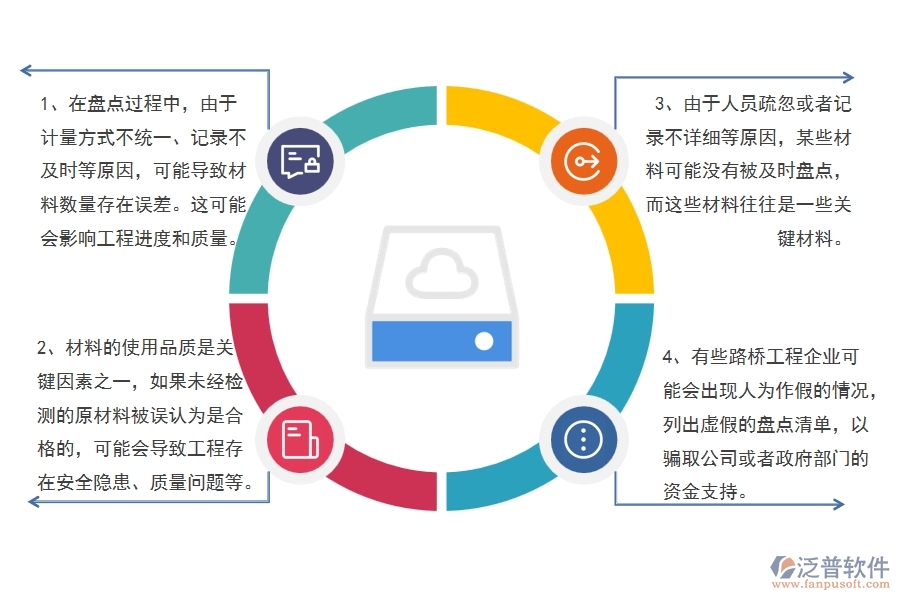 在路橋工程企業(yè)中材料盤點常見的問題