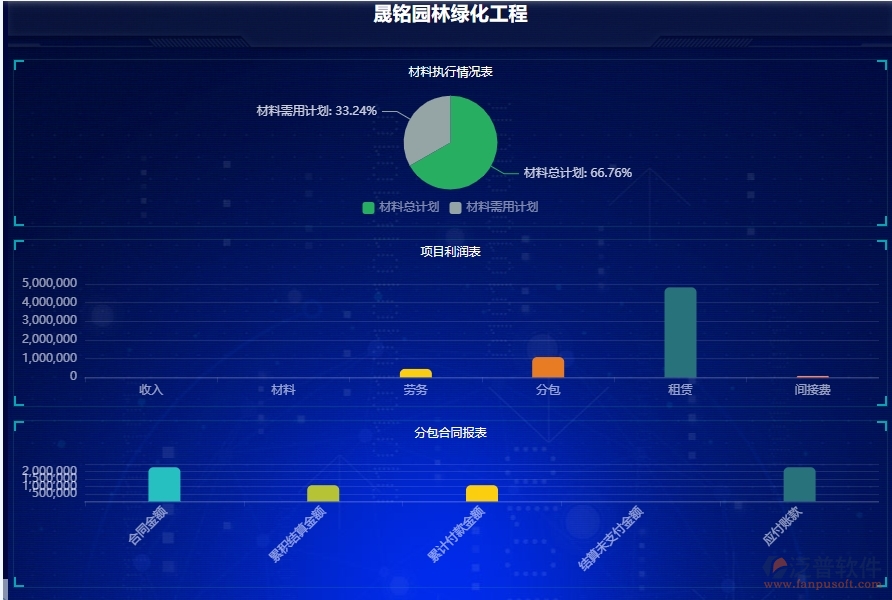 二、泛普軟件-園林工程項(xiàng)目管理系統(tǒng)在項(xiàng)目看板中的價(jià)值