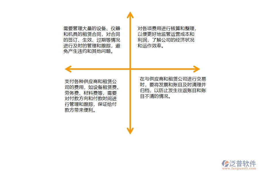 一、弱電工程公司時在租賃合同、付款、結算費用占比管理遇到的問題