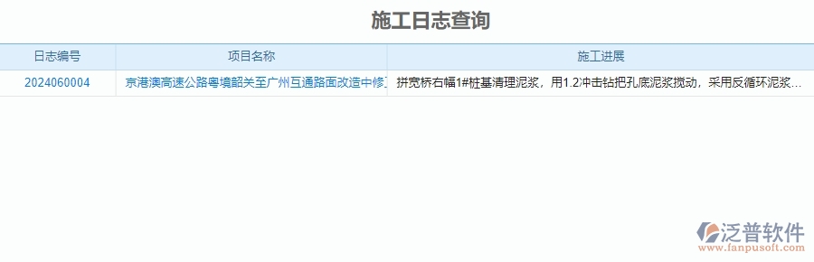 　四、泛普軟件-公路工程系統(tǒng)在施工過程報(bào)表管理中的應(yīng)用場景