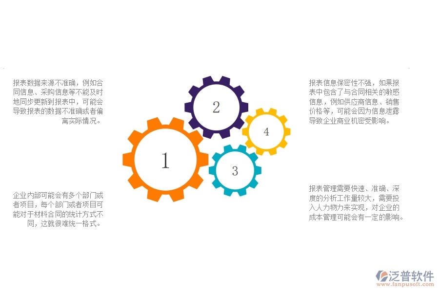 沒(méi)有上泛普軟件-機(jī)電工程企業(yè)系統(tǒng)前，企業(yè)在材料合同報(bào)表管理時(shí)候會(huì)遇的問(wèn)題
