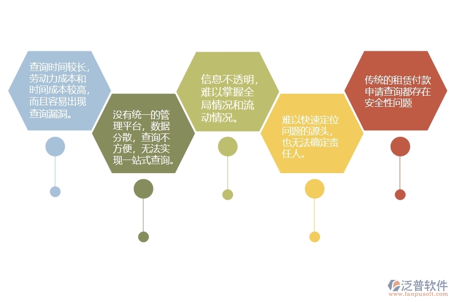 一、在路橋工程企業(yè)中租賃付款申請(qǐng)查詢存在的問(wèn)題