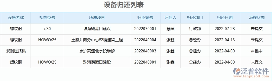 二、泛普軟件-幕墻工程項目管理系統(tǒng)在設備歸還中的價值
