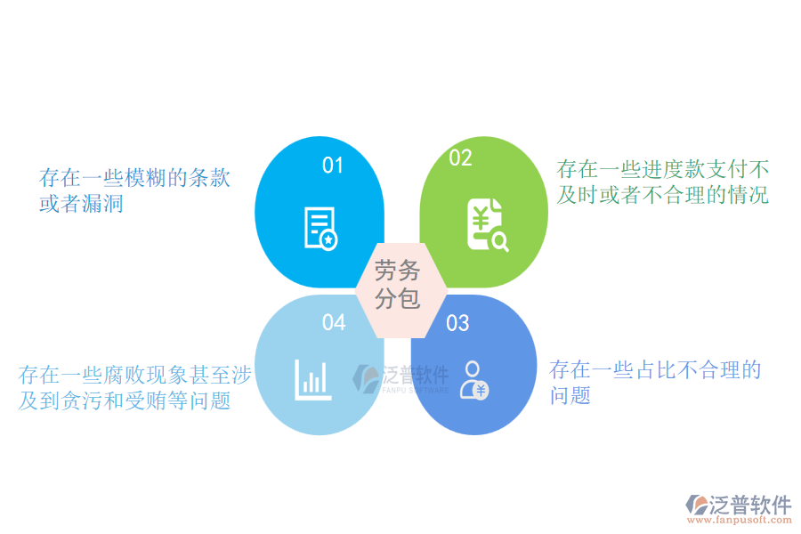 多數(shù)機(jī)電工程施工企業(yè)在勞務(wù)合同、進(jìn)度款、付款、結(jié)算占比管理中存在的問題