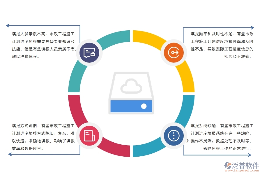 市政工程施工計劃進度填報方面普遍存在的問題