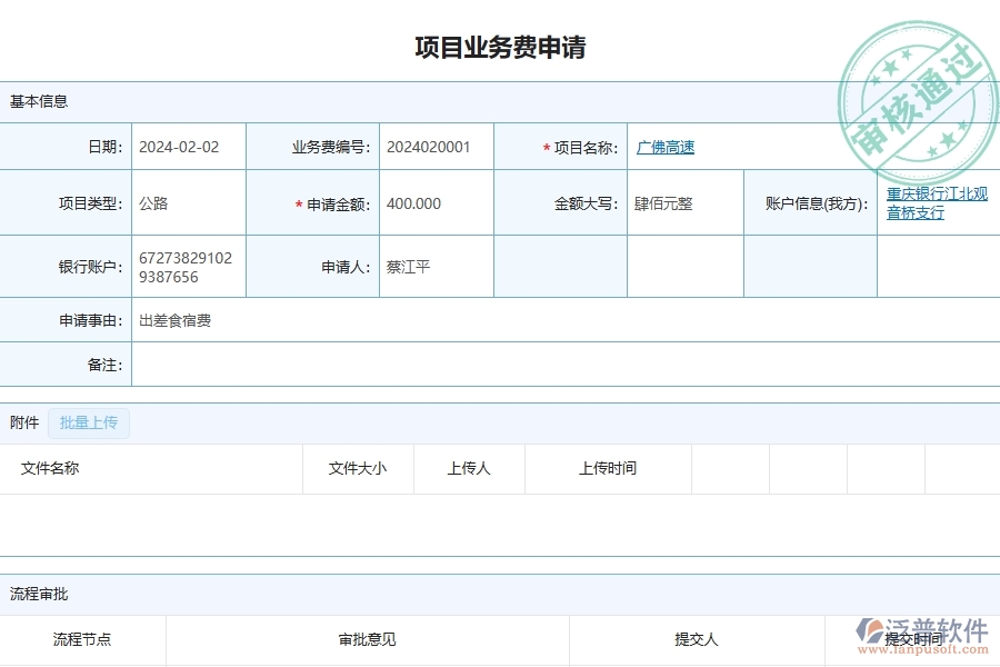 三、泛普軟件-公路工程企業(yè)管理系統(tǒng)中的項(xiàng)目業(yè)務(wù)費(fèi)申請(qǐng)列表主要內(nèi)容