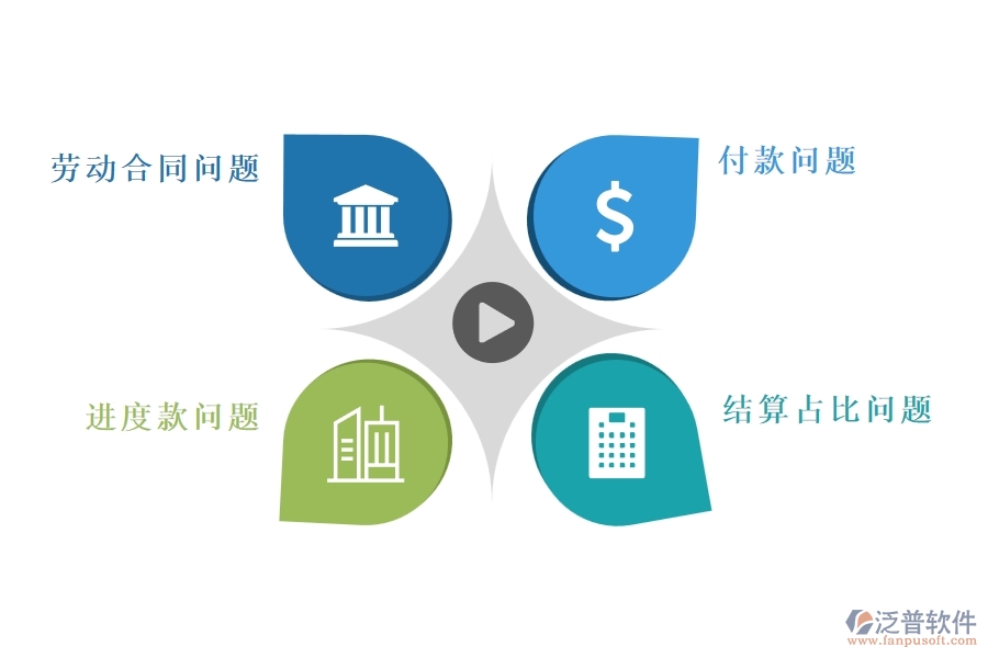 多數(shù)市政工程行業(yè)在勞動(dòng)合同，進(jìn)度款，付款，結(jié)算占比中存在的問(wèn)題