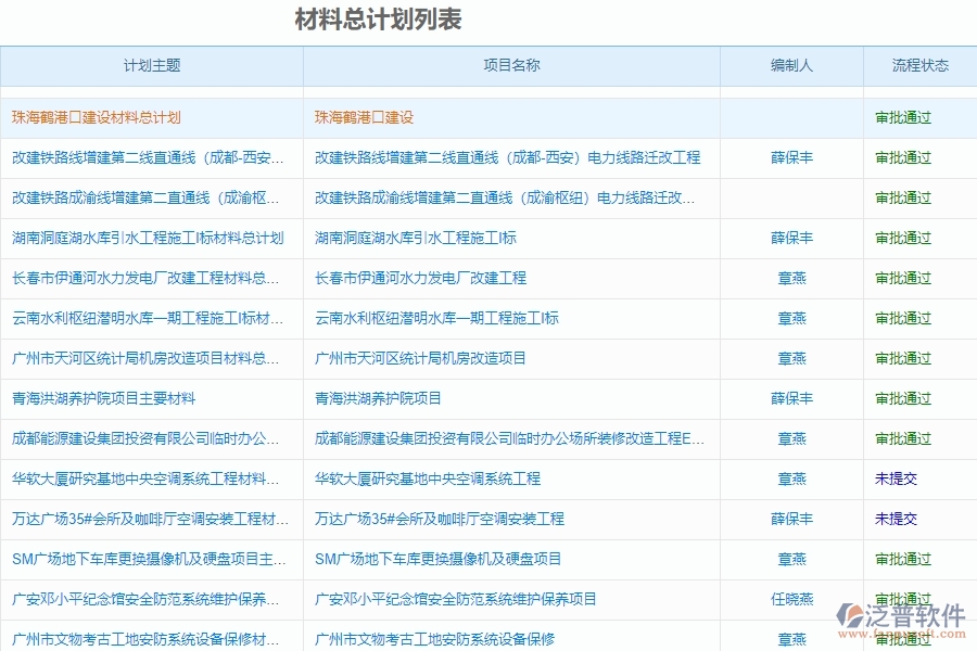 材料計(jì)劃系統(tǒng)在公路工程企業(yè)中有哪些優(yōu)點(diǎn)和長(zhǎng)處