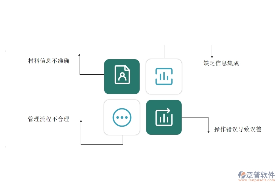 多數(shù)機(jī)電企業(yè)在材料退庫(kù)列表中存在的問(wèn)題