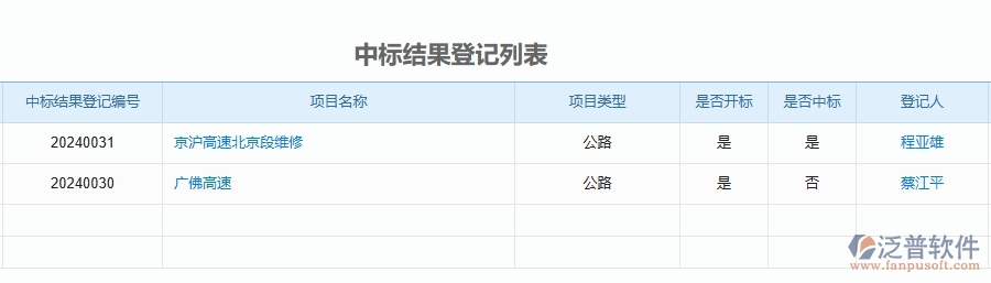 二、泛普軟件-公路工程企業(yè)管理系統(tǒng)如何有效提升中標(biāo)結(jié)果登記的管理