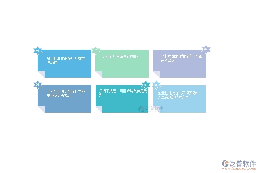 一、在公路工程企業(yè)中招標(biāo)報(bào)表管理常見的問題