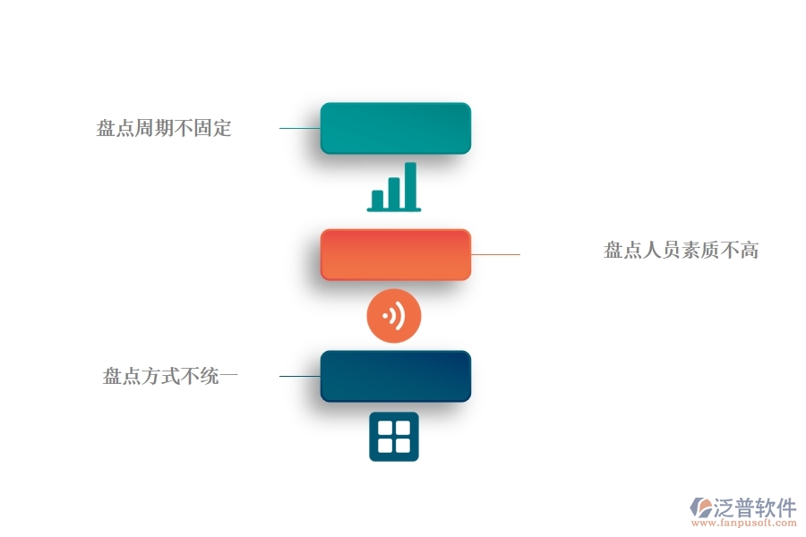 在機(jī)電企業(yè)管理中材料盤點(diǎn)方面存在的問(wèn)題
