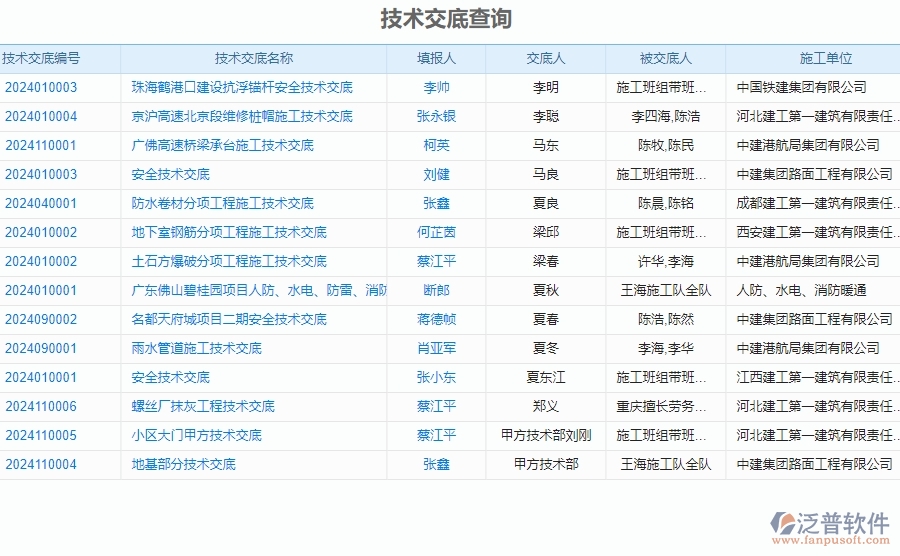二、泛普軟件-公路工程企業(yè)管理系統(tǒng)中技術(shù)交底查詢(xún)的價(jià)值
