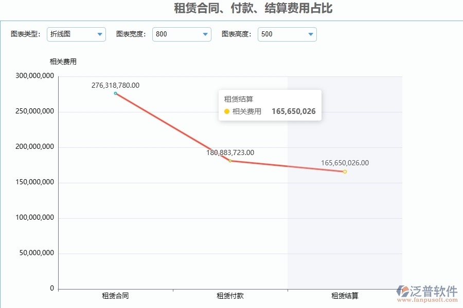 泛普軟件-公路工程企業(yè)管理系統(tǒng)的管控點作用