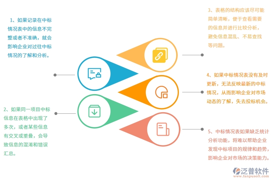 一、在弱電工程企業(yè)中投標(biāo)項(xiàng)目中標(biāo)情況表中常見的問(wèn)題