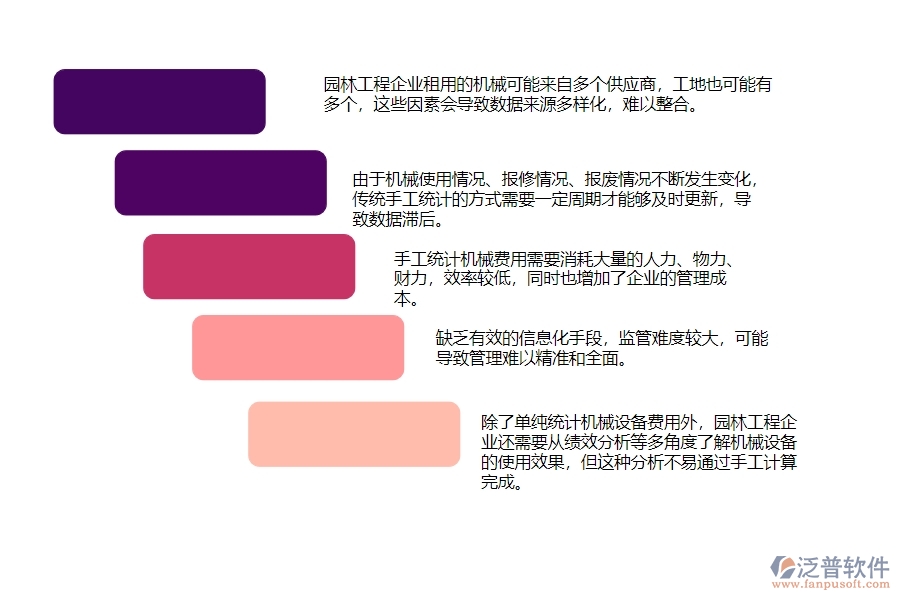 一、園林工程企業(yè)在機(jī)械費(fèi)統(tǒng)計(jì)報(bào)表方面遇到的困境