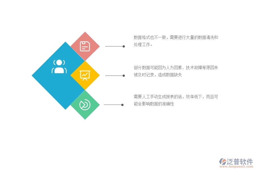 一、 機電工程企業(yè)在施工過程報表方面遇到的棘手問題