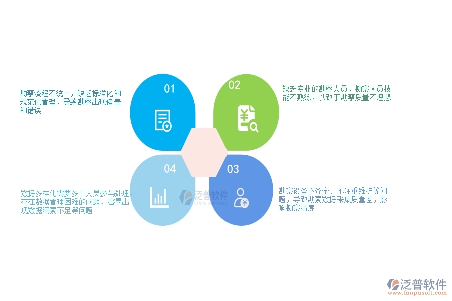一、公路工程企業(yè)在項目勘察列表過程中存在的問題有哪些