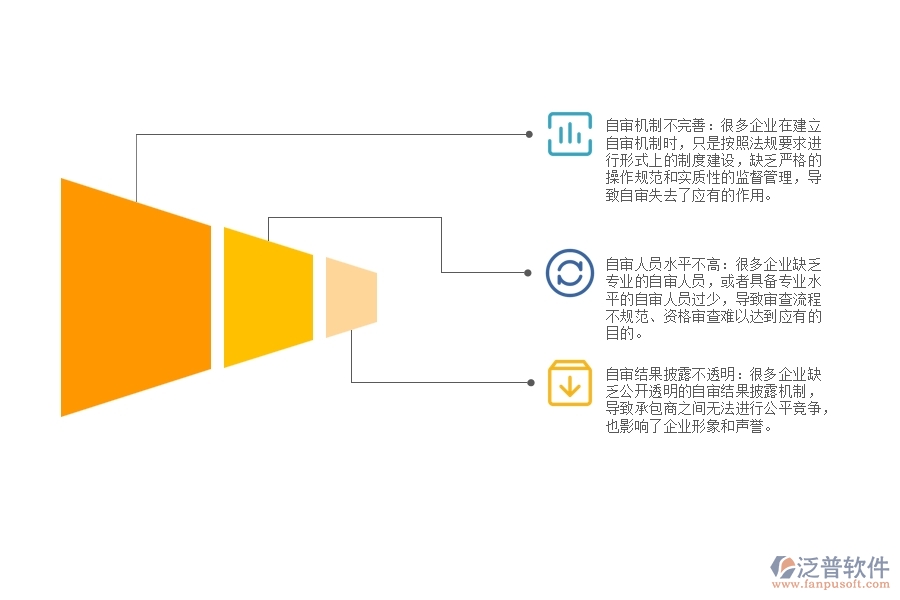 國內大部分路橋工程企業(yè)在資格審查自審方面存在的問題