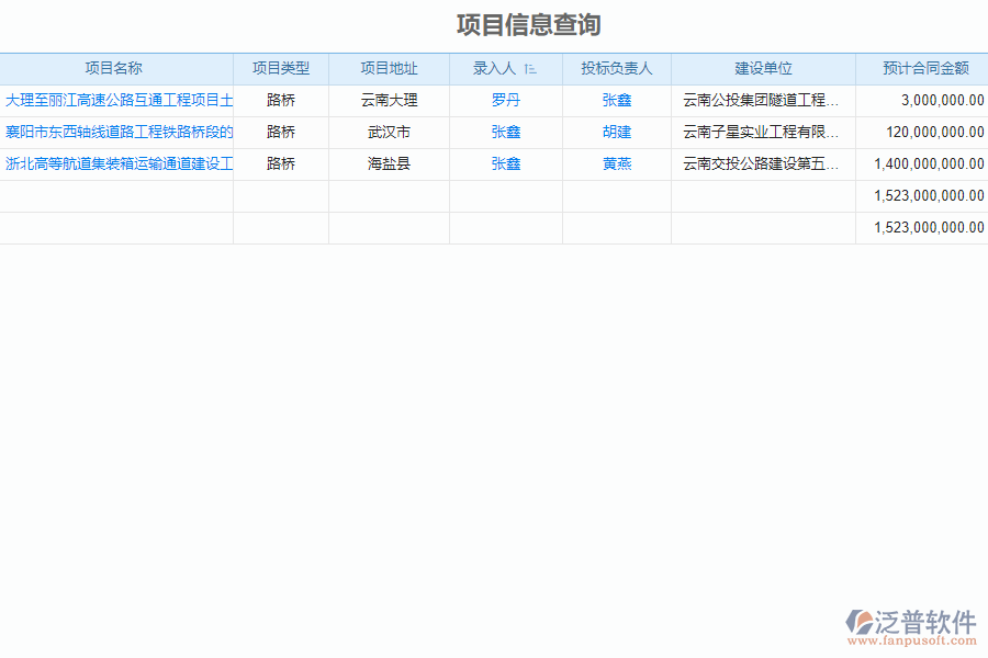 泛普軟件-路橋工程企業(yè)管理系統(tǒng)如何有效提升企業(yè)中的資金計劃管理