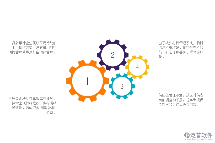 一、多數(shù)幕墻企業(yè)在材料調(diào)撥列表管理方面存在的問(wèn)題