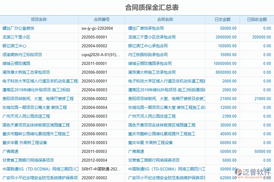 幕墻工程企業(yè)管理系統(tǒng)中質保金回收的優(yōu)點與缺點